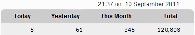 Website Vists